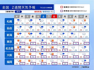 2週間天気　北陸など日本海側を中心に度々雨脚強まる　蒸し暑さ続く　猛暑日も