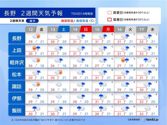 12日～17日の天気