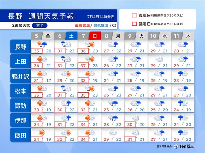 長野　七夕まで猛暑続く　梅雨明けは?