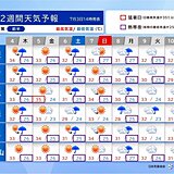 関西　今週末にかけて晴れ間が多い　来週は梅雨空戻る　梅雨明けは7月中旬か