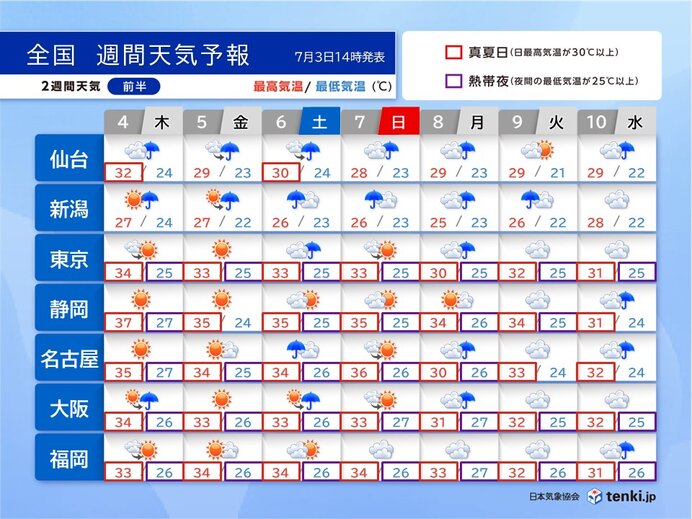 梅雨最盛期　気圧の変化による体調不良に注意