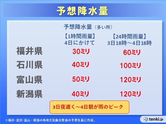 北陸　この先しばらく大雨リスク続く　6日まで警報級　土砂災害に警戒_画像
