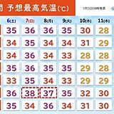 東海　猛烈な暑さいつまで　今日5日は名古屋や岐阜で37℃　7日は静岡で38℃予想