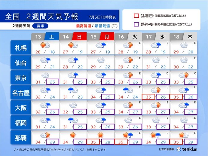 13日(土)～18日(木)　梅雨末期の大雨に警戒