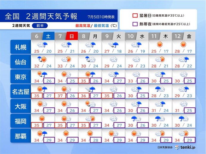 梅雨の晴れ間は危険な暑さ　今週末も熱中症に警戒　梅雨明けはいつ?　2週間天気