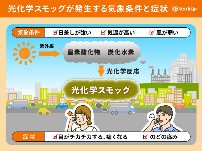 光化学スモッグとは