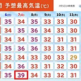 関東　土日も危険な暑さ続く　7日は猛暑日地点が増加　40℃以上の酷暑日に迫る所も