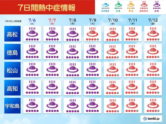 危険な暑さが続く　熱中症に警戒を