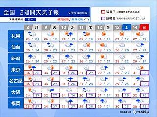 水曜日にかけて災害級の猛暑に警戒　今週後半は梅雨空が戻り西日本では大雨か?