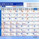 水曜日にかけて災害級の猛暑に警戒　今週後半は梅雨空が戻り西日本では大雨か?