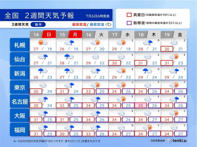 後半:14日(日)～19日(金)　蒸し暑さが続く