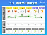 7日の関東は危険な暑さ　内陸は40℃前後か　関東近郊の避暑地は?