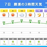 7日の関東は危険な暑さ　内陸は40℃前後か　関東近郊の避暑地は?