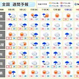 明日8日も40℃に迫る　夏のリハーサルが終わると梅雨末期の大雨に警戒　不快な暑さ