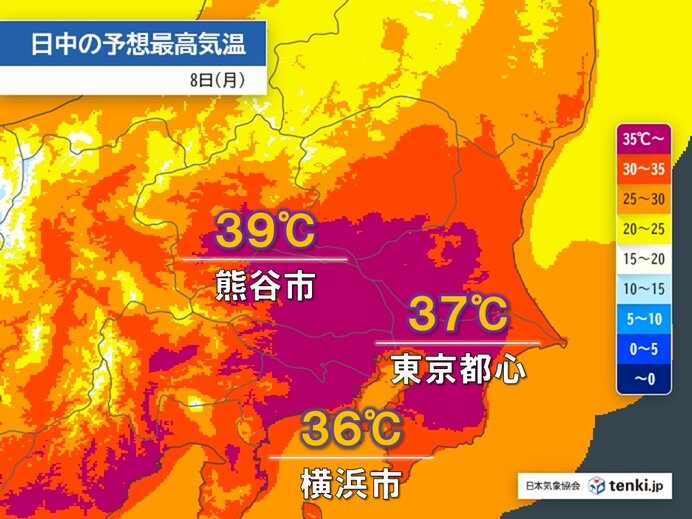 関東　8日(月)も40℃に迫る危険な暑さとゲリラ雷雨に警戒　都心も今年一番の暑さ(気象予報士 吉田　友海)