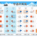 週間　さらに寒く…都心は再び10度届かず