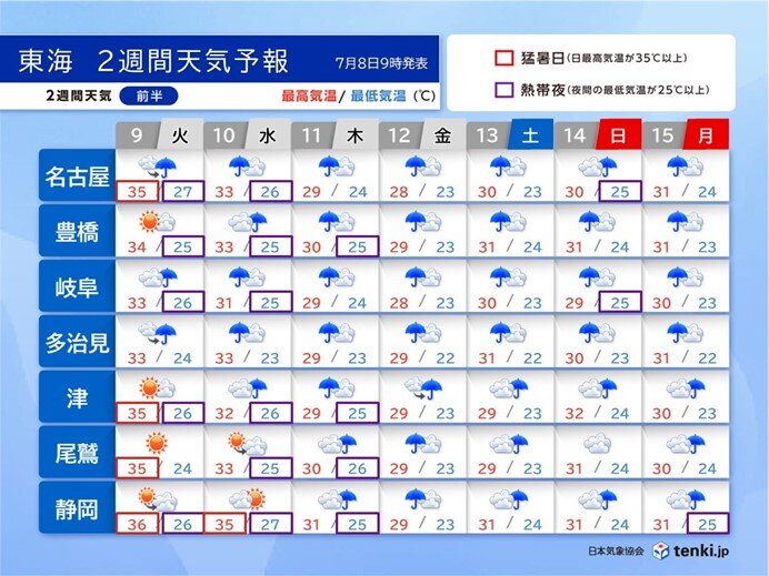 2週間天気前半:9日(火)～15日(月)