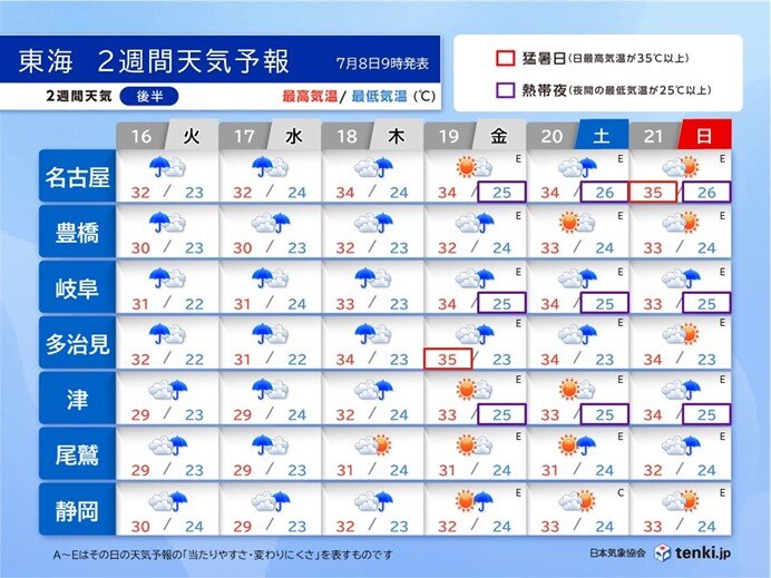 2週間天気前半:16日(火)～21日(日)