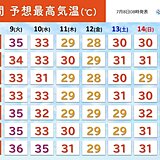 東海　今日8日も危険な暑さ　熱中症に厳重警戒　今週は次第に梅雨空戻る　2週間天気