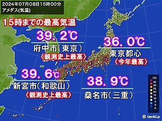 8日(月)関東・近畿などで40℃迫る　9日(火)も危険な暑さ続く　蒸し暑さアップ