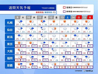 太平洋側の危険な暑さは10日まで　猛暑のあとは日本海側を中心に大雨の恐れ