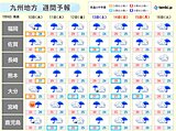 九州　9日も危険な暑さ　10日から梅雨空戻る　梅雨末期の大雨に警戒