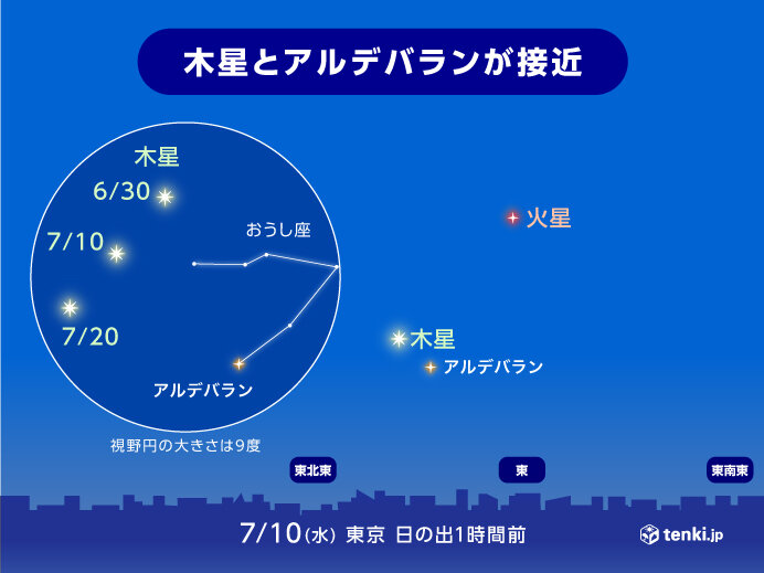 明日未明から明け方は木星とアルデバランが最接近　太平洋側では見られるチャンスあり