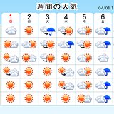 今週の天気　再び初夏の陽気に　湿度も高め