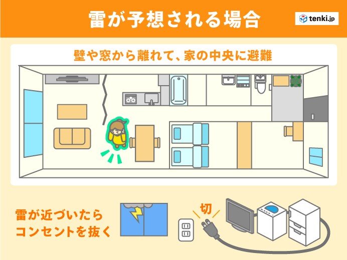 雷雲が近づいたら　家の中でやるべきこと