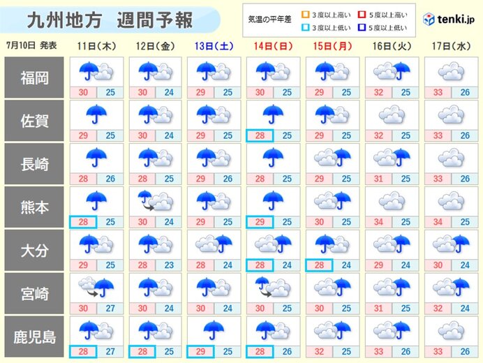 来週初めにかけて、梅雨末期の大雨に警戒