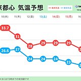 関東　明日11日は広く雨　ようやく猛暑収まる　3連休も梅雨空　強雨と熱中症に注意