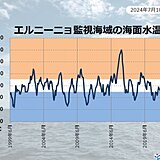 エルニーニョ監視速報　秋にかけてラニーニャ現象発生で猛暑の可能性