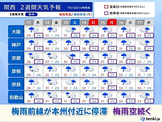 関西　来週半ばまで梅雨空続く　来週末には梅雨明けか　猛暑日増加で夏本番へ