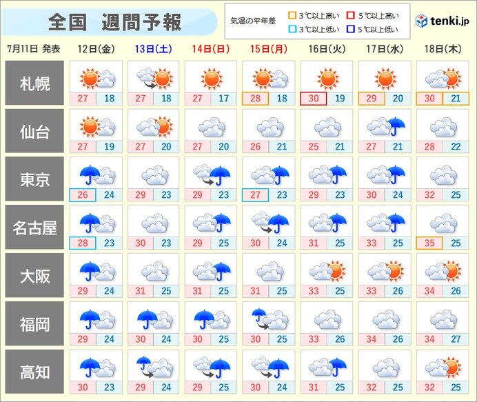 梅雨は体の不調が出やすい時期　頭痛やめまいに気をつけて