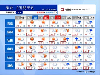 東北　2週間天気　3連休は晴れても夕立に注意　梅雨明けどうなる?