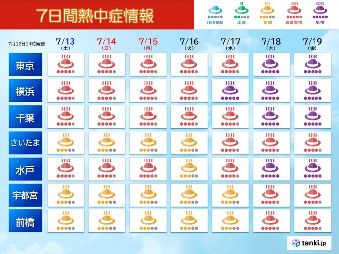 湿度が高く、蒸し暑さが続く