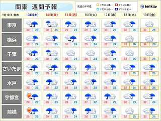 関東　3連休は梅雨空　急な強い雨に注意　蒸し暑さが続く　熱中症対策を