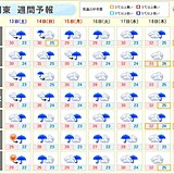 関東　3連休は梅雨空　急な強い雨に注意　蒸し暑さが続く　熱中症対策を