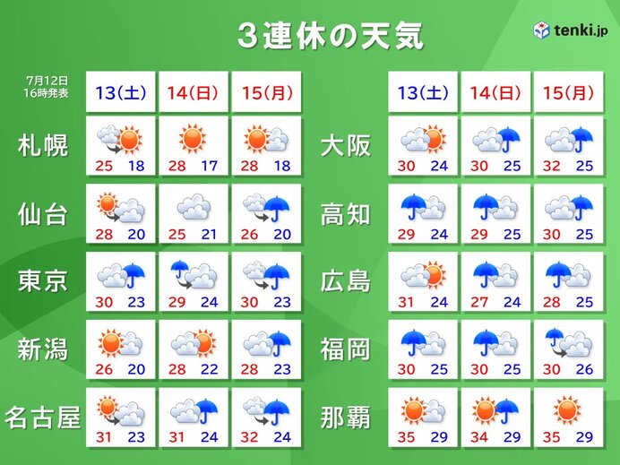 3連休は西・東日本で局地的な大雨に注意 夏空広がる沖縄も急な雨の可能性(気象予報士 小寺 啓太 2024年07月12日) - 日本気象協会  tenki.jp