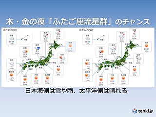 木・金の夜 ふたご座流星群が楽しめる