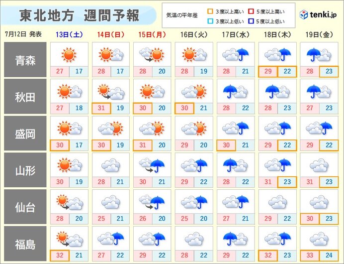 3連休は北部で梅雨の中休み　南部は急な強い雨や落雷などに注意