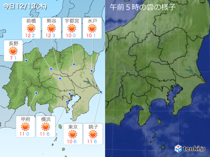 13日　関東 年末年始頃の気温　風が強め