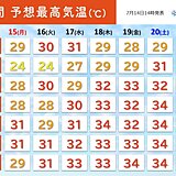 梅雨末期の大雨のあと猛暑が続く　台風など熱帯擾乱が発生しやすく　猛暑の一因にも