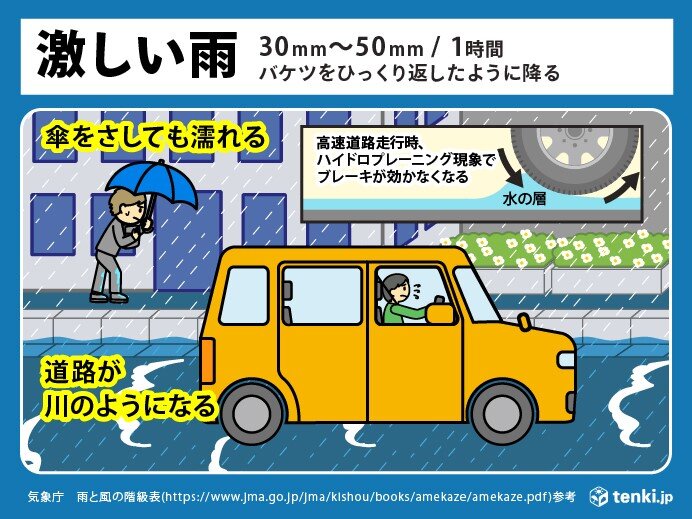 「激しい雨」とはどれほどの雨なのか