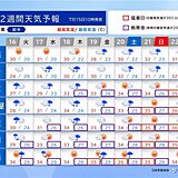 九州から関東甲信は梅雨明け間近　今週末から猛暑日続出　熱中症に警戒　2週間天気