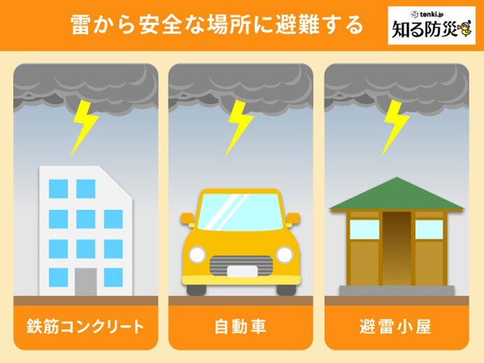 落雷から身を守るには