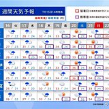 関東　18日(木)にかけて急な強い雨に注意　20日(土)以降は猛烈な暑さが復活