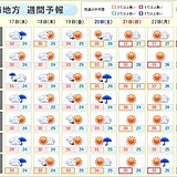 東海　週間天気　明日17日にかけ不安定　梅雨明け間近　今週末から猛烈な暑さが復活