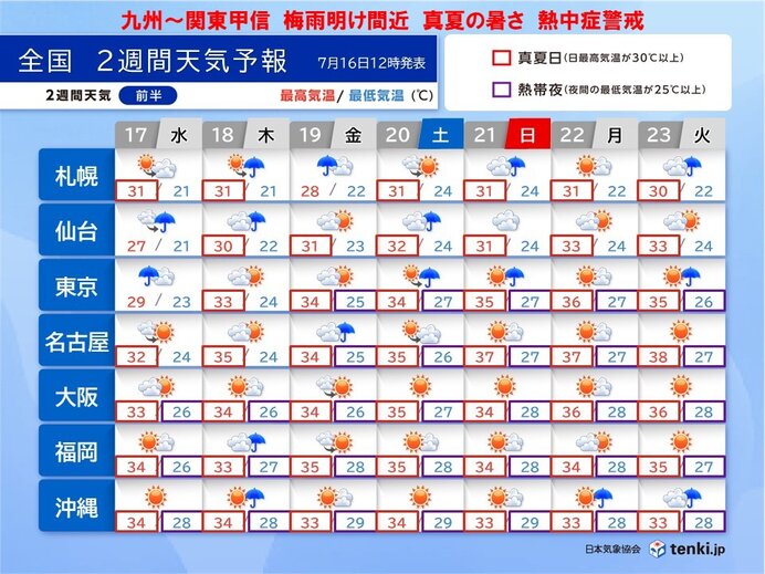 九州～関東甲信は梅雨明け間近　真夏の暑さへ　熱中症警戒　晴れる日も天気急変に注意