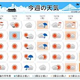 週間　日～月曜は雨　秋と冬まだせめぎ合う